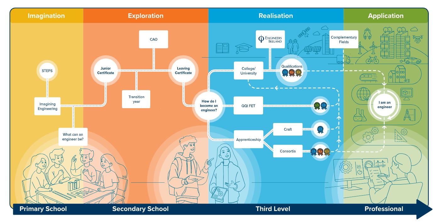 STEPS into engineering638978665532447552
